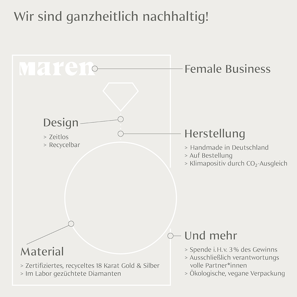 Wir sind ganzheitlich nachhaltig - Grafik von maren