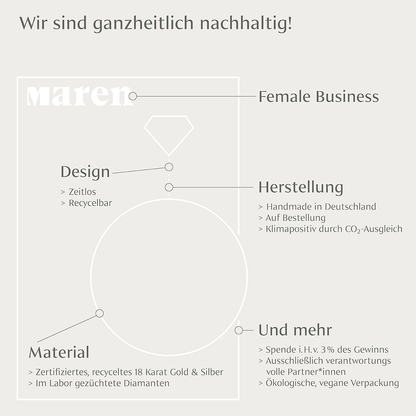 Sphere Kugelring | Gold